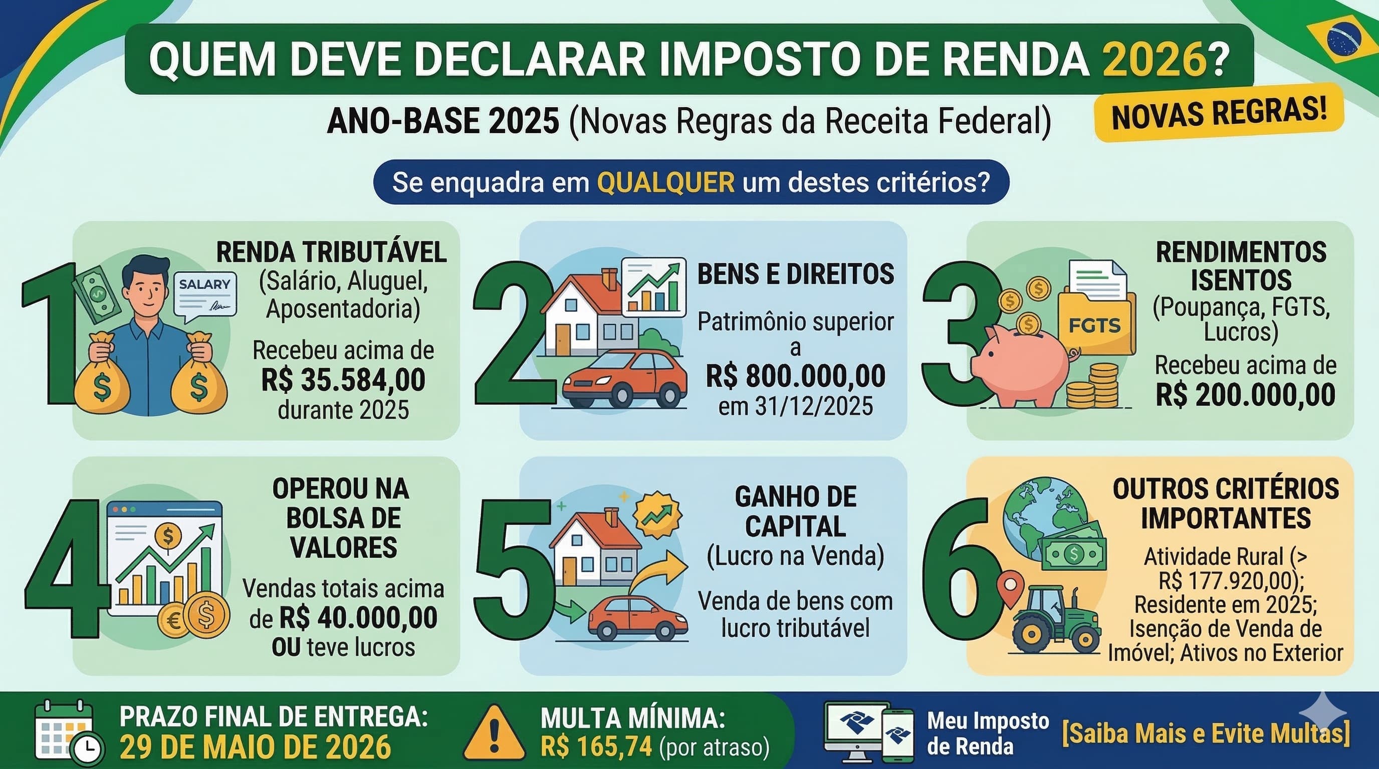 Quem Deve Declarar Imposto de Renda 2026? Confira as Novas Regras da Receita Federal